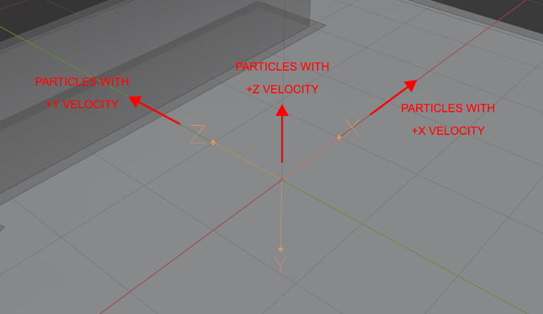 Particle Emitter Example 2