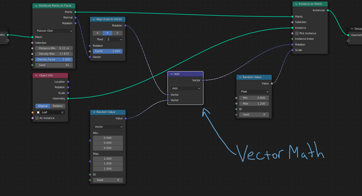 A Vector Math node set to 'Add'. The 'Align' node's Rotation is being added to a Random Value.
